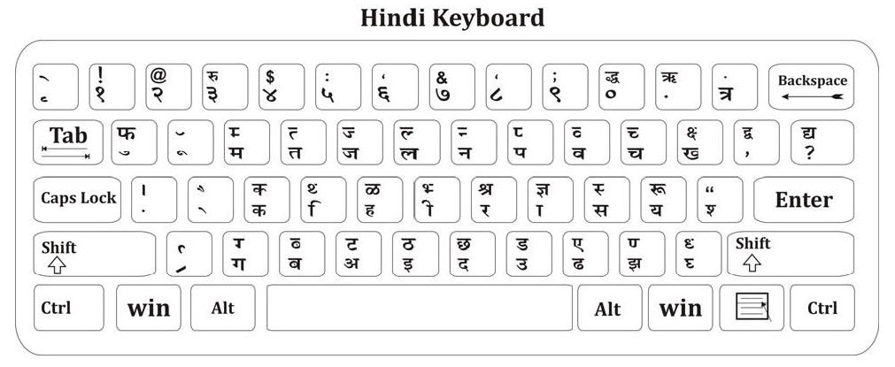 hindi typing code kruti dev